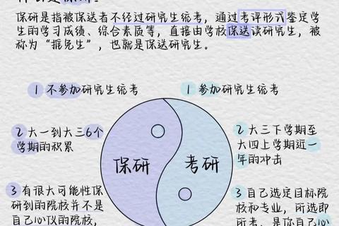 保研真题解析：核心考点与高效备考策略全攻略