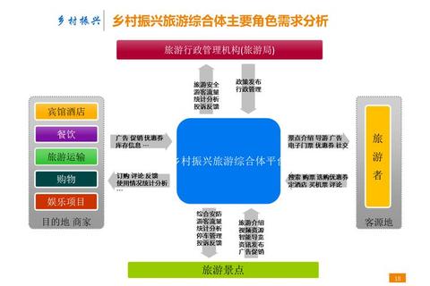 文旅融合背景下乡村旅游可持续发展路径研究-基于生态保护与社区参与视角