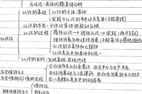考研复习策略突破：核心考点解析与高效备考路径规划