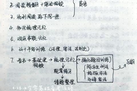 2020法硕考研真题解析：核心考点与备考策略精要