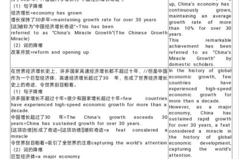 北外MA_611英语基础测试真题解析-高频考点与答题策略探析