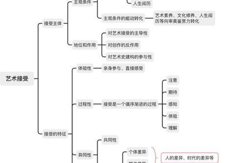 2018艺术概论真题解析：核心关键词与理论脉络探析