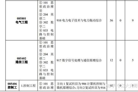 江苏大学电路考研真题解析_核心知识点与高频考点精讲