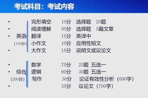 考研MBA统考真题_高频考点解析与实战提分策略