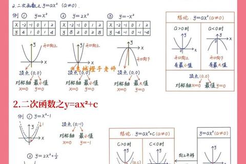 2019数二真题深度解析_核心考点分布与解题思路剖析 2019数二真题深度解析_核心考点分布与解题思路剖析