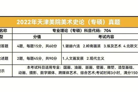 天美考研真题_核心考点解析与高分策略全指导 天美考研真题_核心考点解析与高分策略全指导