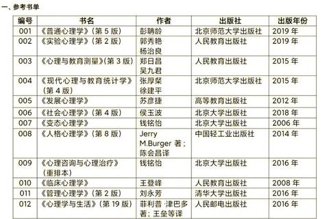 640心理学真题解析：核心考点与命题规律深度剖析