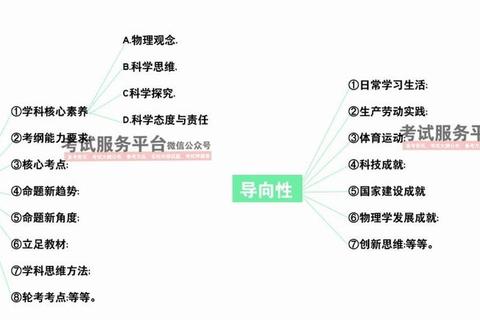 2016生物考研真题解析_核心考点分布与命题趋势探析