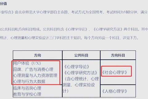 2020心理学专硕347真题解析：核心考点与命题趋势探析
