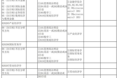 武大819真题答案解析-核心考点与高分备考策略指南 武大819真题答案解析-核心考点与高分备考策略指南