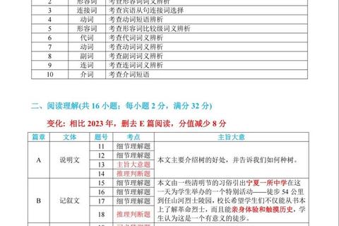 12年英语一真题核心关键词解析与考点聚焦_备考策略探析