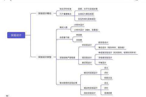 2018心理学考研真题解析：认知机制与实验设计核心考点剖析