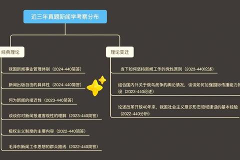 南航考研真题_历年试题解析与核心考点精讲指南