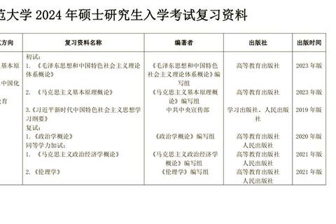 长春师范考研真题解析_高频考点分布与备考策略深度剖析