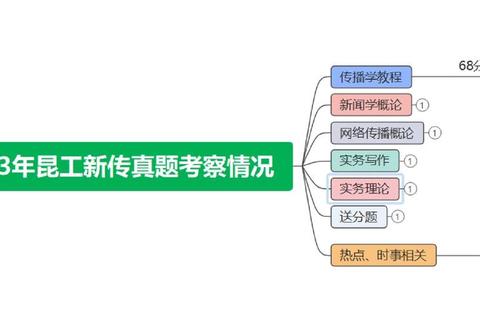 昆明理工大学考研真题解析_核心考点与高效复习策略