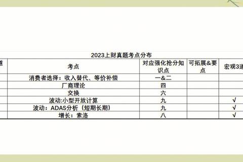 上财801考研真题_核心考点解析与高分复习策略