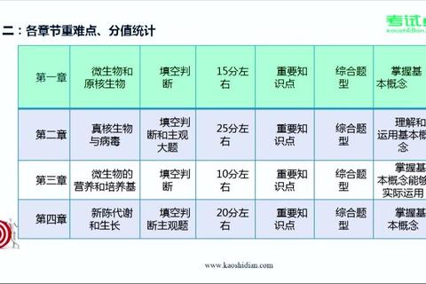华东理工微生物学真题解析_高频考点与复习策略精要 华东理工微生物学真题解析_高频考点与复习策略精要