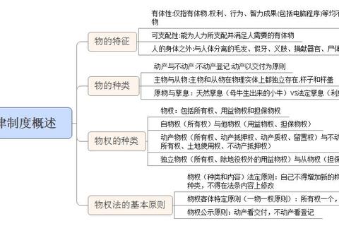 2016年物权法真题解析_核心考点与实务应用要点精析 2016年物权法真题解析_核心考点与实务应用要点精析
