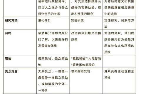 传播学视域下的受众分析策略-中传真题案例解析与理论应用