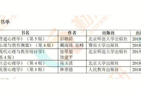山东师范大学347心理学真题解析_命题规律与核心考点探究 山东师范大学347心理学真题解析_命题规律与核心考点探究