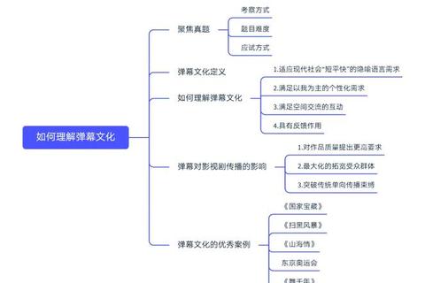 98-04年真题解析：高频考点与解题技巧深度剖析