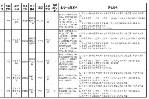 矿大考研真题获取渠道解析-备考资料购买途径推荐