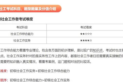 2016社工考试真题解析_核心知识点与实务应用技巧