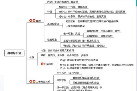 2003年马原考研真题解析：辩证唯物论与历史唯物论的核心观点及现实启示
