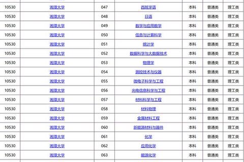 湘潭大学826真题解析与高效复习攻略-核心考点突破及备考指南