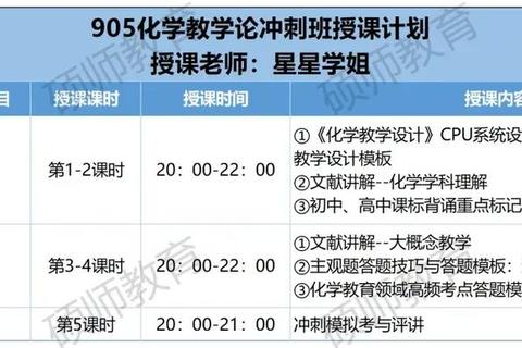 905教育研究方法真题解析：核心考点与高效复习策略指南