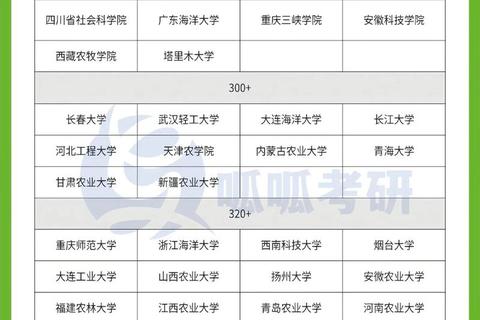 2019农学统考真题解析_核心考点与命题趋势深度剖析