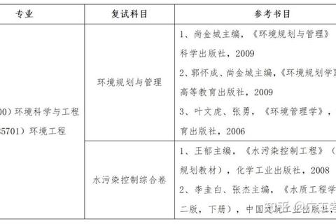 环境工程真题解析_水污染控制与生态修复技术应用研究