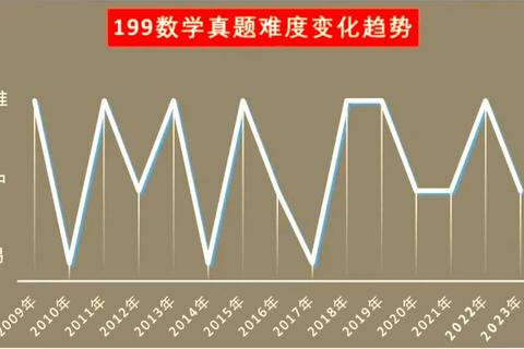 199考试真题解析:高效备考策略与实战技巧全解 199考试真题解析:高效备考策略与实战技巧全解
