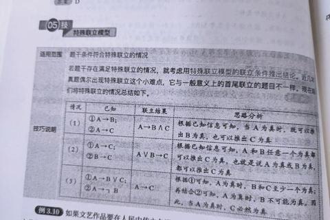 逻辑真题1000：核心考点解析与高效突破技巧全攻略