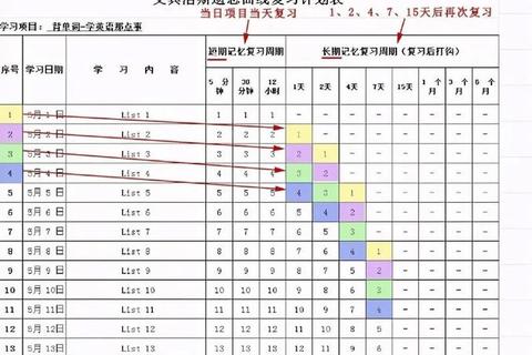 考研真题遗忘困境解析-高效记忆策略与复习建议