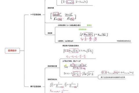 考研区间估计真题解析_核心考点与解题技巧突破
