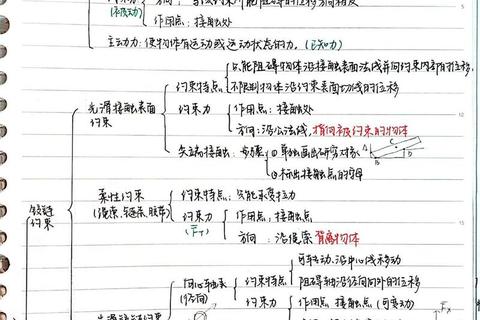 浙江大学材料力学真题解析_重点题型精讲与高频考点归纳