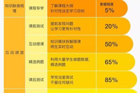 首师877真题核心解析与高效备考策略精讲 首师877真题核心解析与高效备考策略精讲