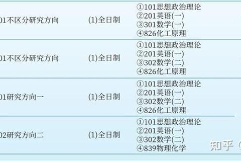 天大864真题解析与备考指南_高频考点及复习方法详解