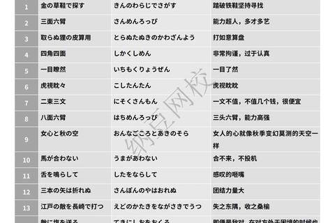 日语口译考试真题解析：高频考点与实战技巧精讲