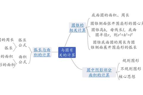 2001年数学三真题解析_核心考点与解题思路精讲