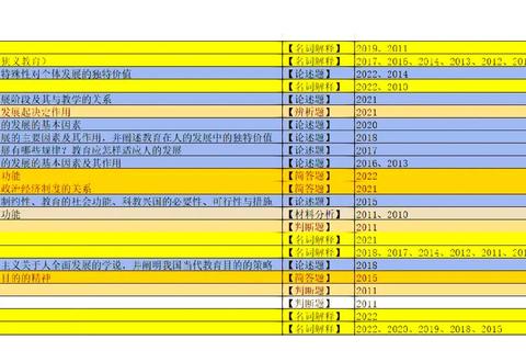 西华师大考研真题_核心考点解析与高效复习策略