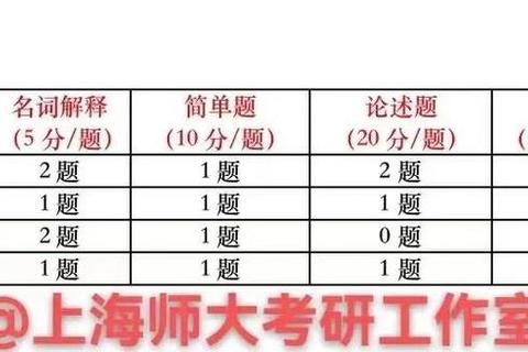 上海师大346真题解析：核心考点提炼与备考策略精要