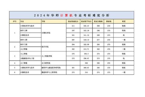 华师计算机考研真题_核心考点解析与复习策略指南 华师计算机考研真题_核心考点解析与复习策略指南