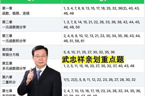 考研数学真题精讲_高效听课策略与核心考点解析 考研数学真题精讲_高效听课策略与核心考点解析
