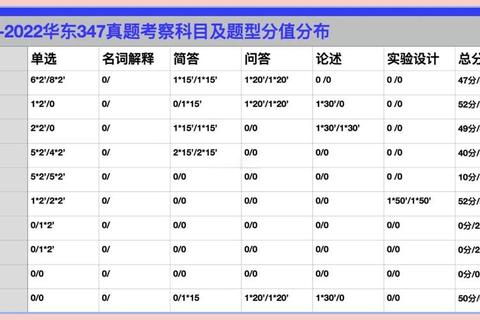 2014年347心理学真题解析:核心考点与备考策略精要 2014年347心理学真题解析:核心考点与备考策略精要