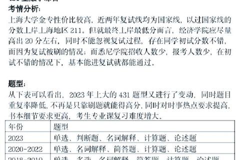 上海大学431金融专硕考研真题_高频考点解析与复习策略精要