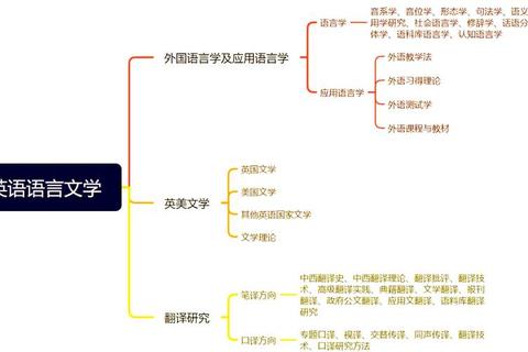 考研英语阅读解析：信息爆炸时代下媒体责任与公众信任重建路径