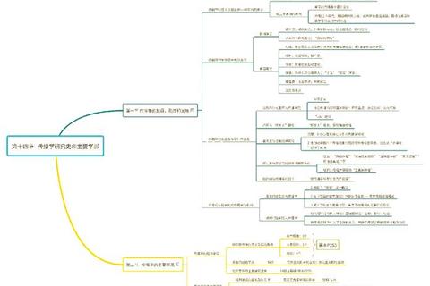 2013年考研历史真题解析：重大事件与制度变迁的逻辑脉络