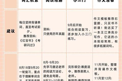考研英语二真题选购攻略：高效备考资料推荐与解析指南